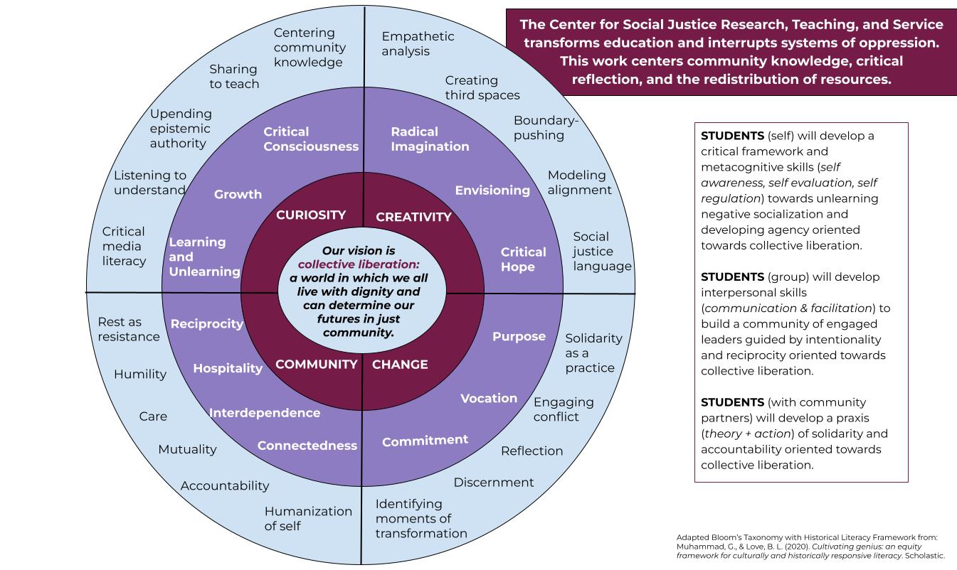 CSJ's Vision, Mission, and Values - Center for Social Justice Research ...